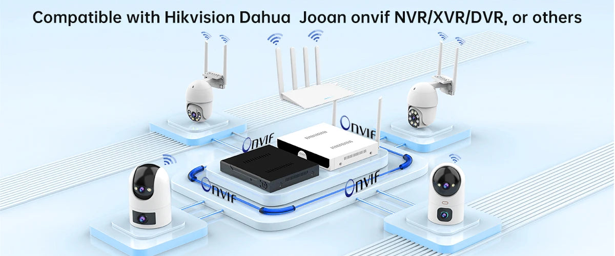 beveiligingscamera set 10 kanaals 3Mp 5Mp