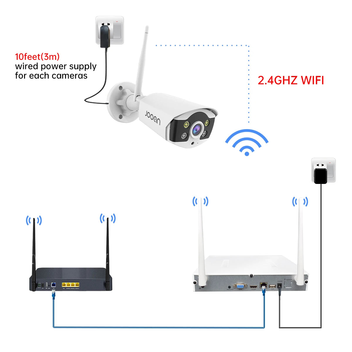 beveiligingscamera set 10 kanaals 3Mp 5Mp